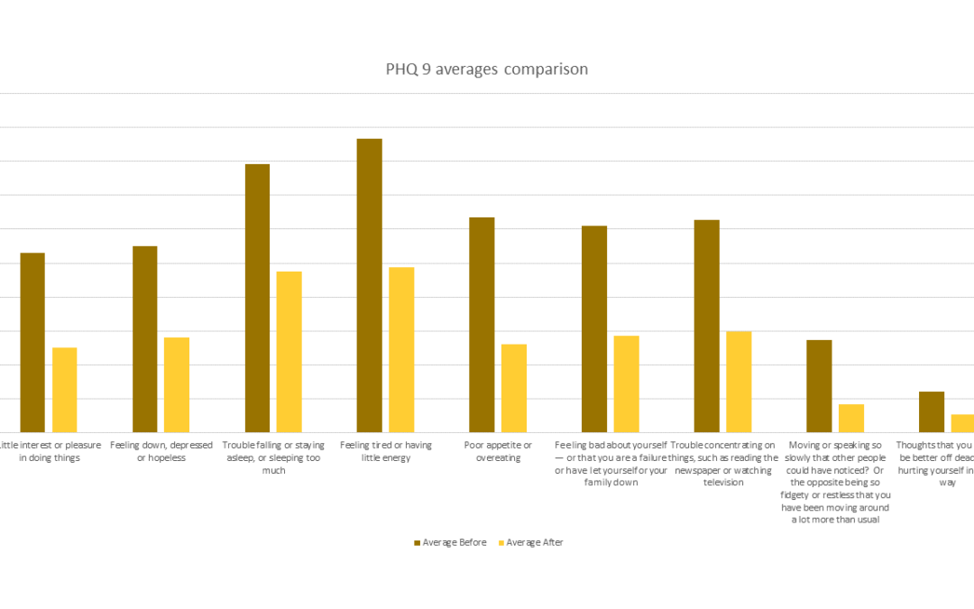 Break Free from Anxiety in 4 Weeks